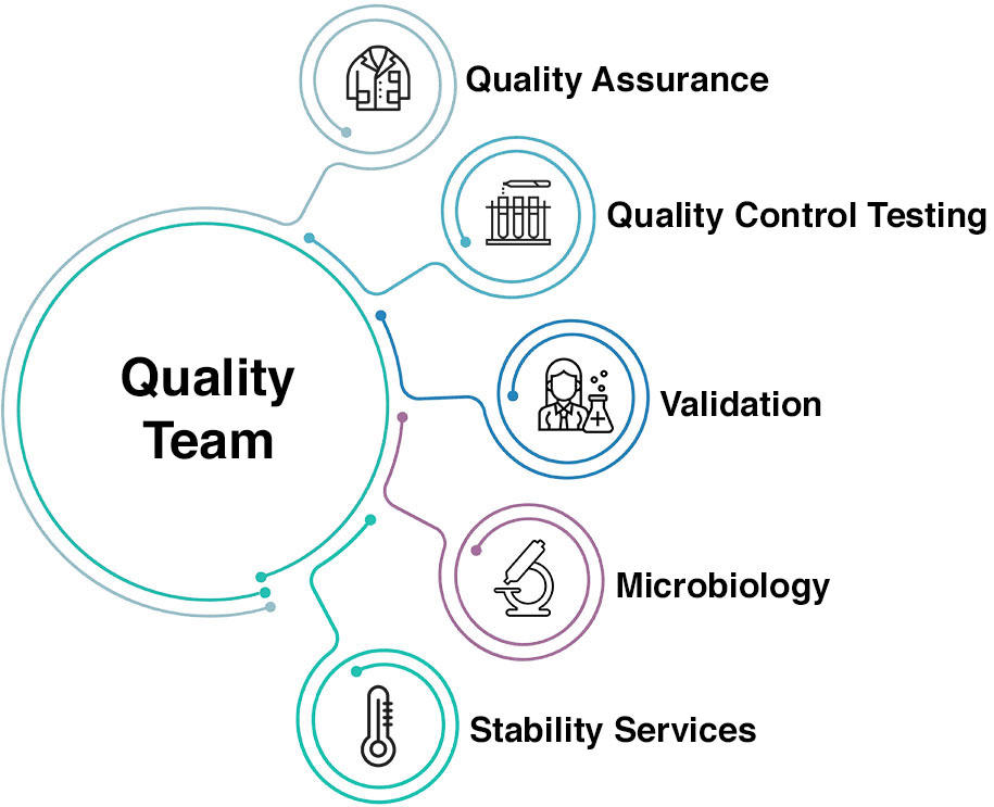 Quality Management Service