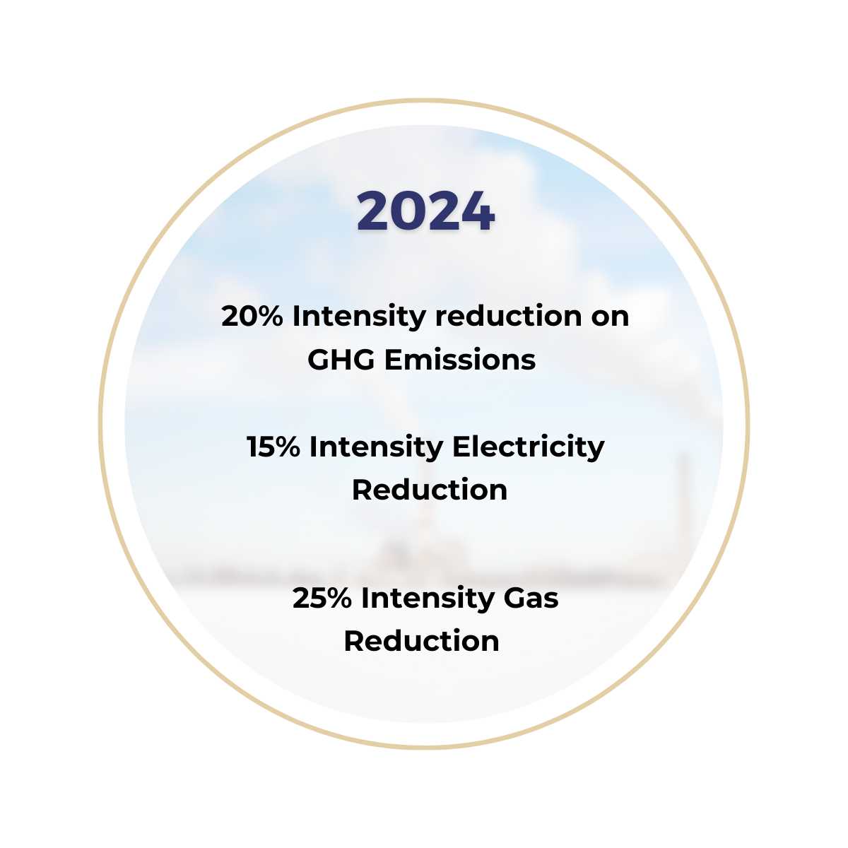 sustainability