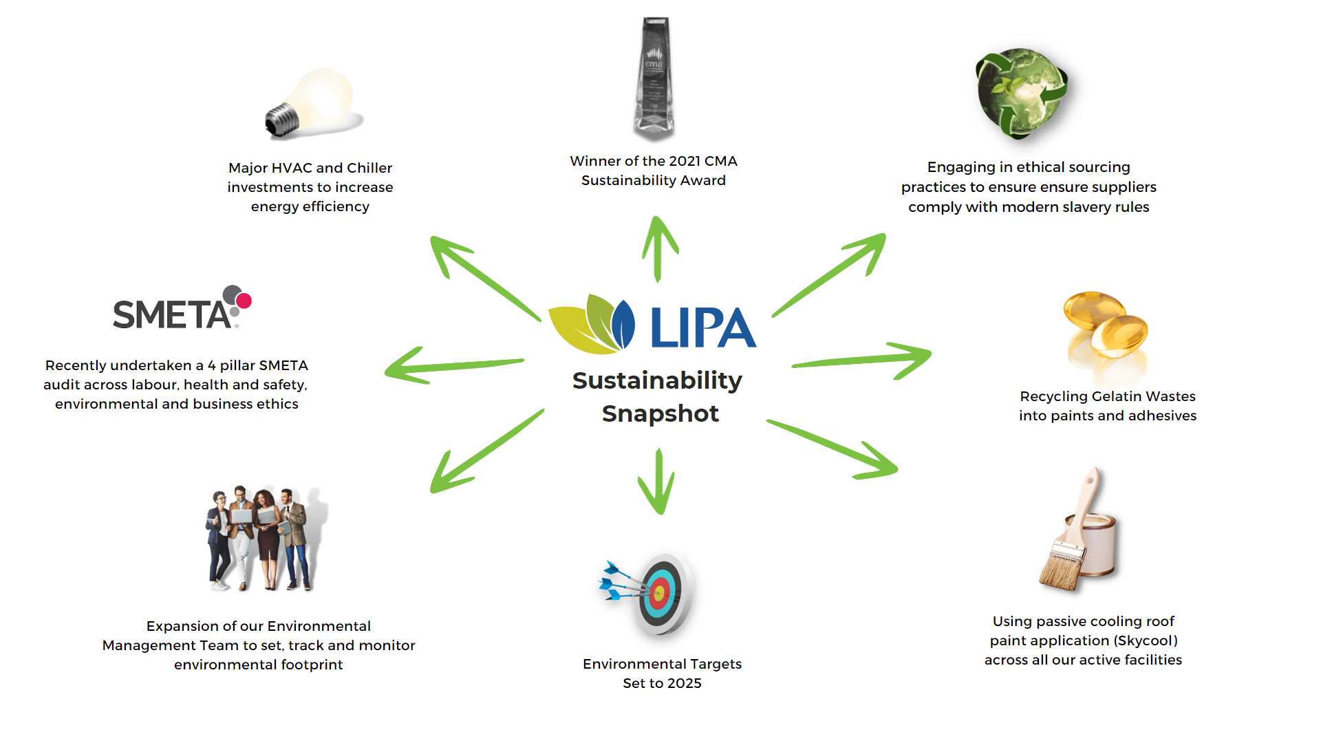 sustainability
