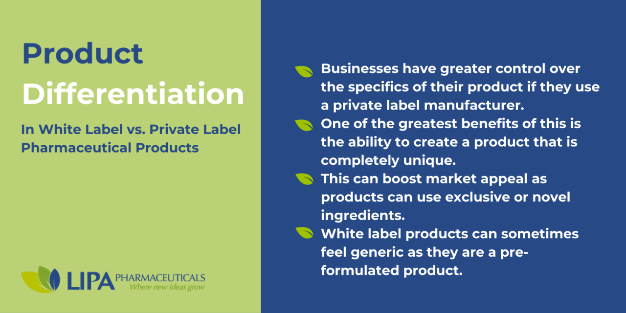 Product differentiation in white label vs. private label pharmaceutical products