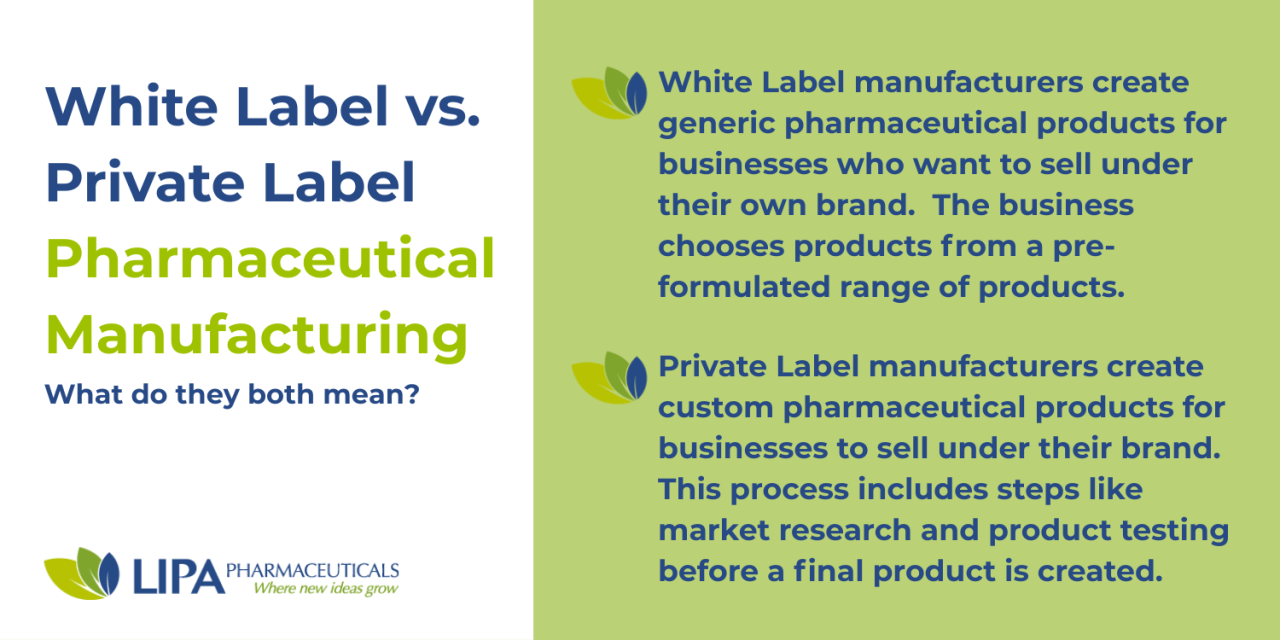 What does white label and private label pharmaceutical manufacturing mean?