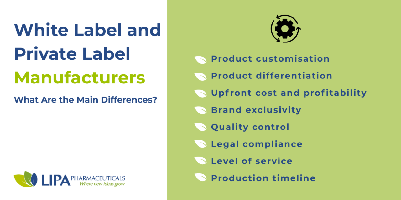 What are the main differences between white label and private label manufacturers?