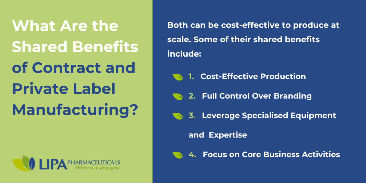 What are the shared benefits of contract and private label manufacturing