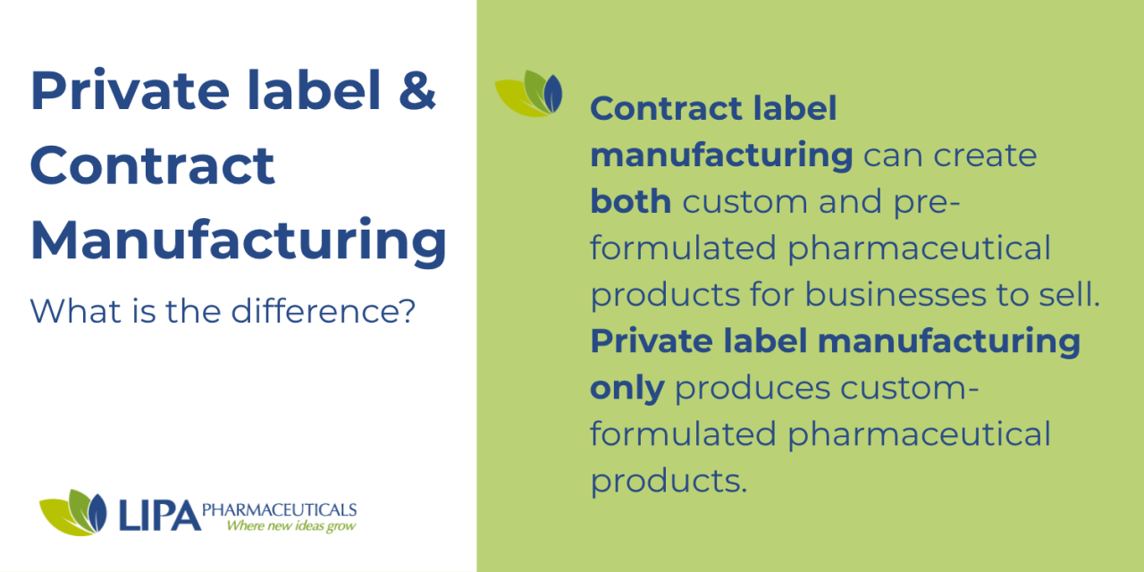 What is the difference between private label and contract manufacturing