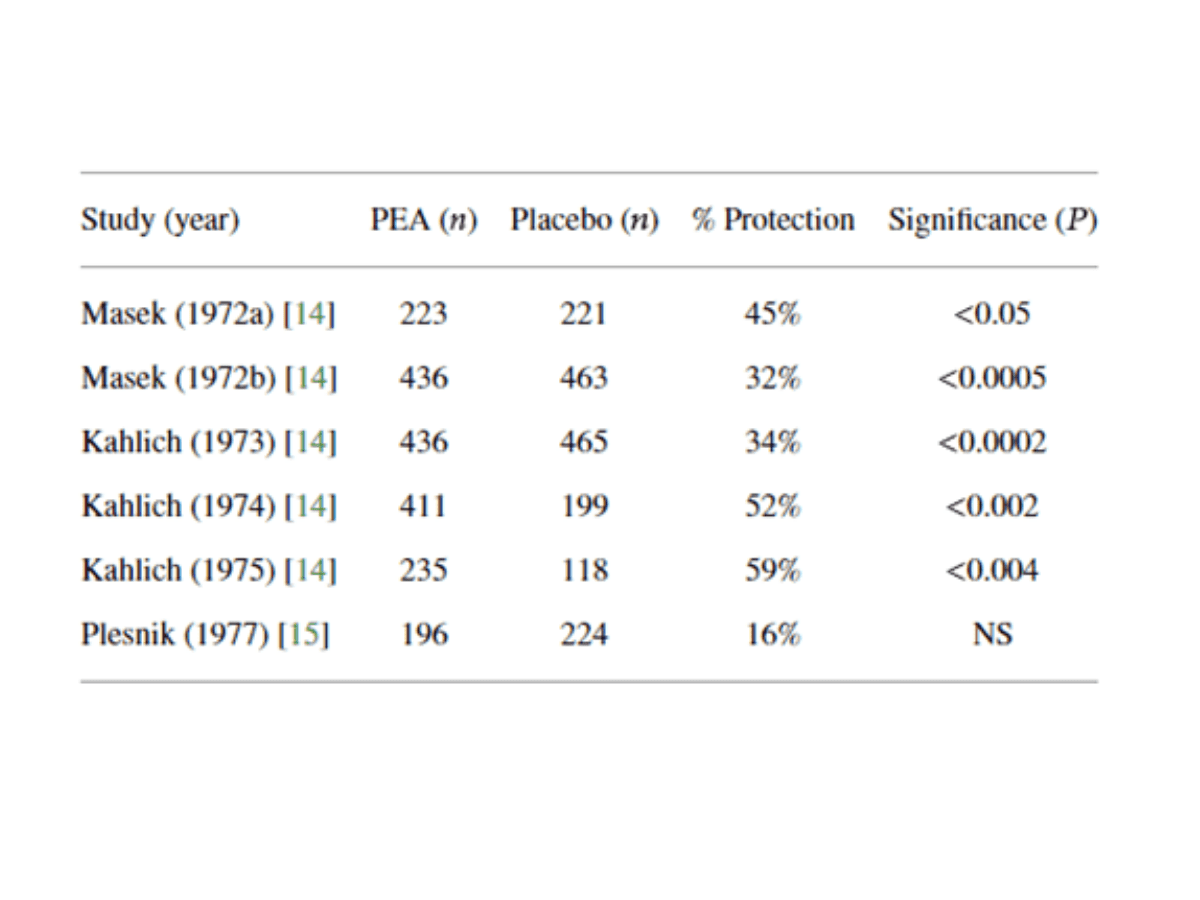 Trial results graph