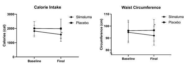 Results Graph